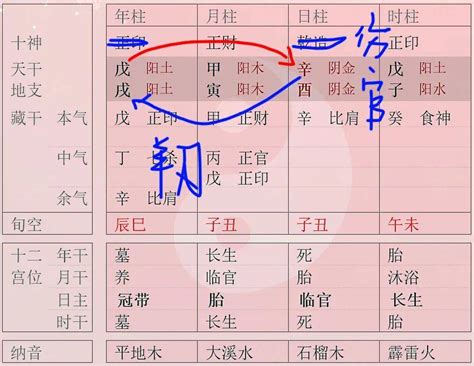 紅艷羊刃|八字論神煞篇：「羊刃」自坐一把刀，「紅艷煞」愛上一個人誰也。